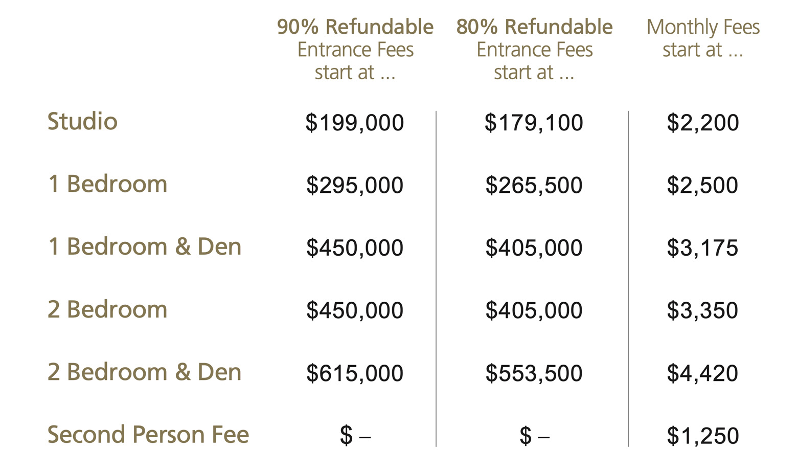 Pricing Table